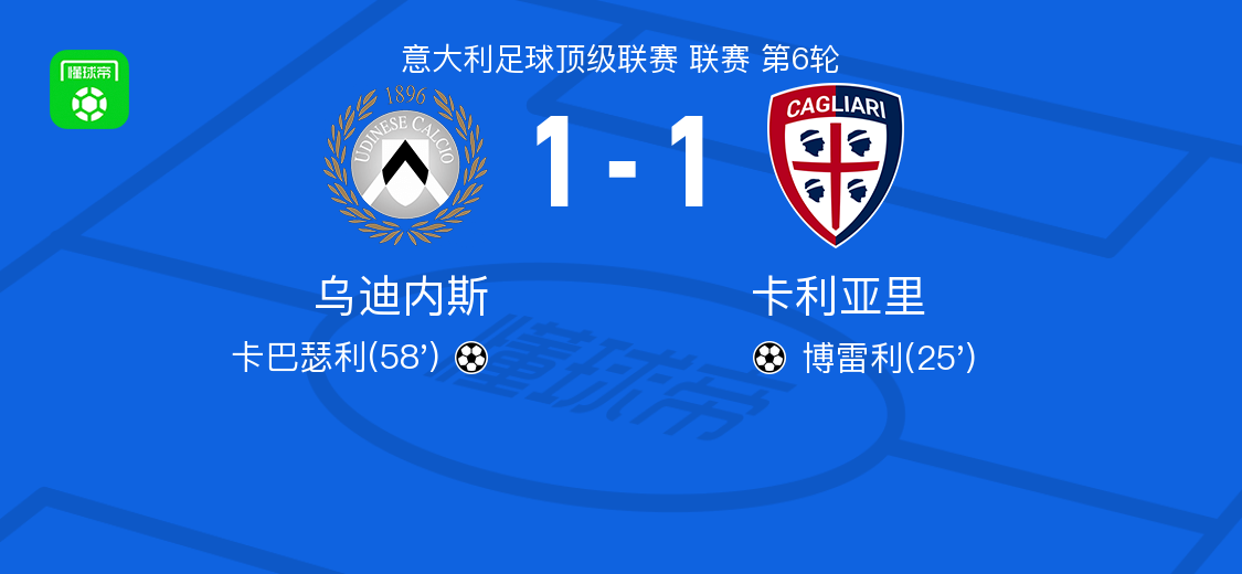 乌迪内斯1-1卡利亚里，博雷利破门，卡巴瑟利救主