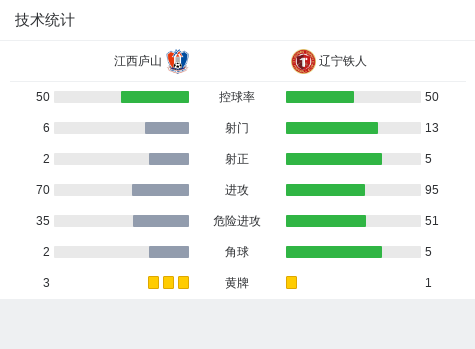 统计局卢山图片