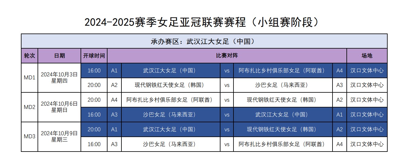 女足亚冠赛程出炉 武汉江大女足首轮战阿联酋球队