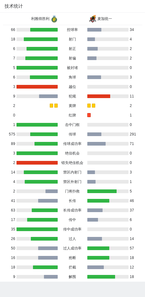 利雅得胜利2-0麦加统一,c罗点射破门,博尔热斯吊射建功