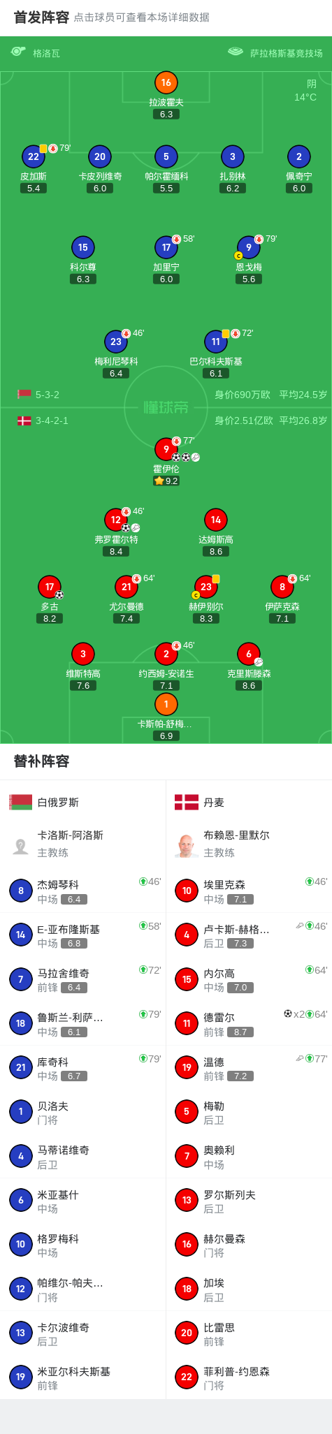 [賽后]PGS9決賽D2：TWIS發(fā)揮出色拉開分差，4AM位居第五17暫排第十