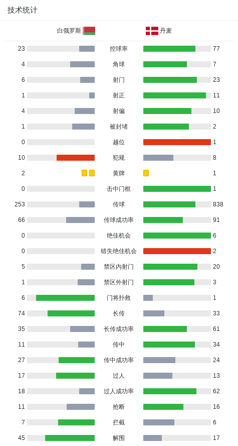 全友家私首推行業(yè)內(nèi)最高服務(wù)標(biāo)準(zhǔn)
