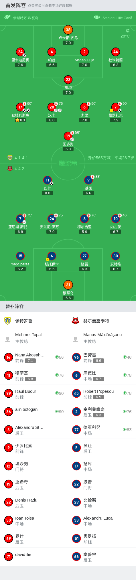 佩特罗鲁4-1大胜赫尔曼施泰特,勒杜列斯库两球,格罗扎夫破门