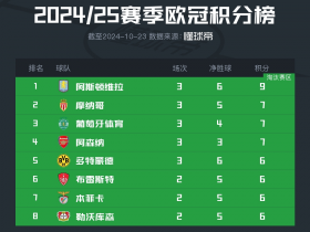 欧冠联赛：多特蒙德崩盘，阿斯顿维拉领跑