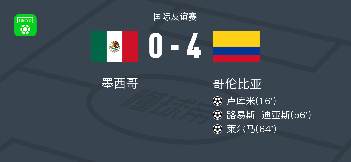 哥伦比亚4-0大胜墨西哥