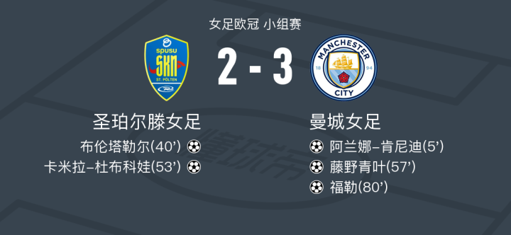 曼城女足3-2圣珀尔滕女足,福勒破门,藤野青叶传射|阿兰娜-肯尼迪|曼城