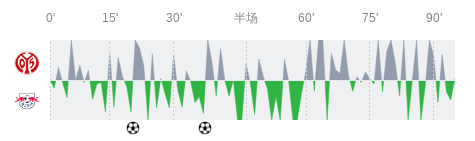 亚俱杯、老马尔蒂尼、西雅图海湾人、埃杜