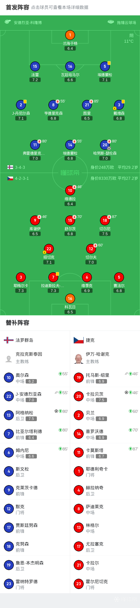 林葳留洋加盟俄勒岡大學，成為從CBA到NCAA第一人