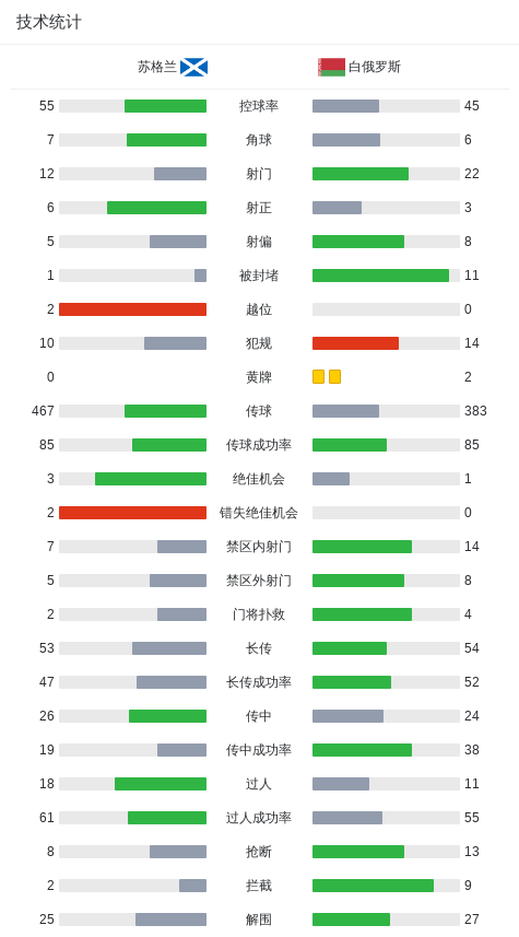 [流言板]媒體人：比賽很精彩，但還是不那么對味兒