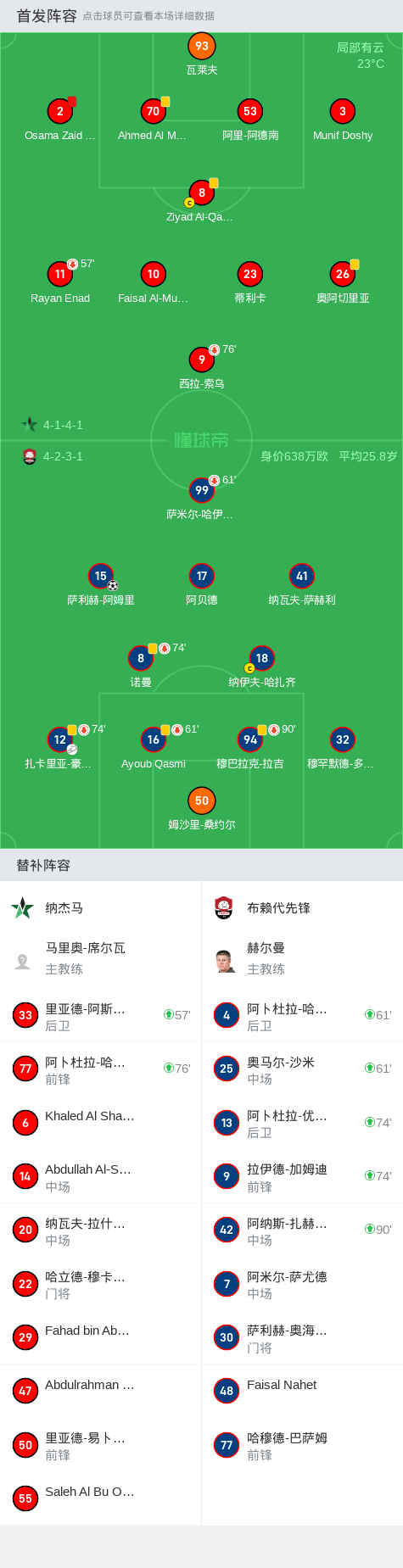 布赖代先锋1-0纳杰马,萨利赫-阿姆里助球队取胜