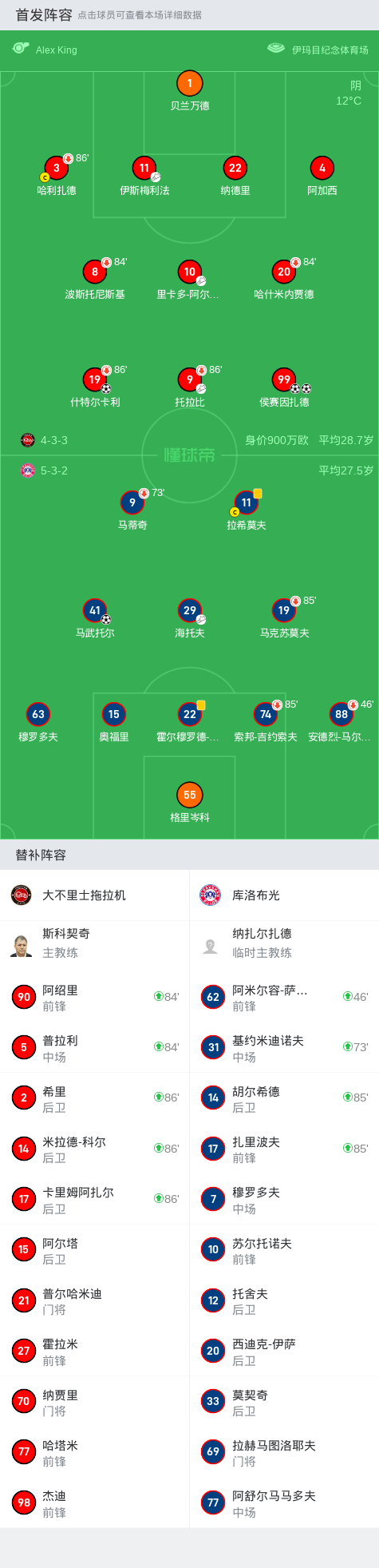 大不里士拖拉机3-1库洛布光,侯赛因扎德双响,什特尔卡利破门