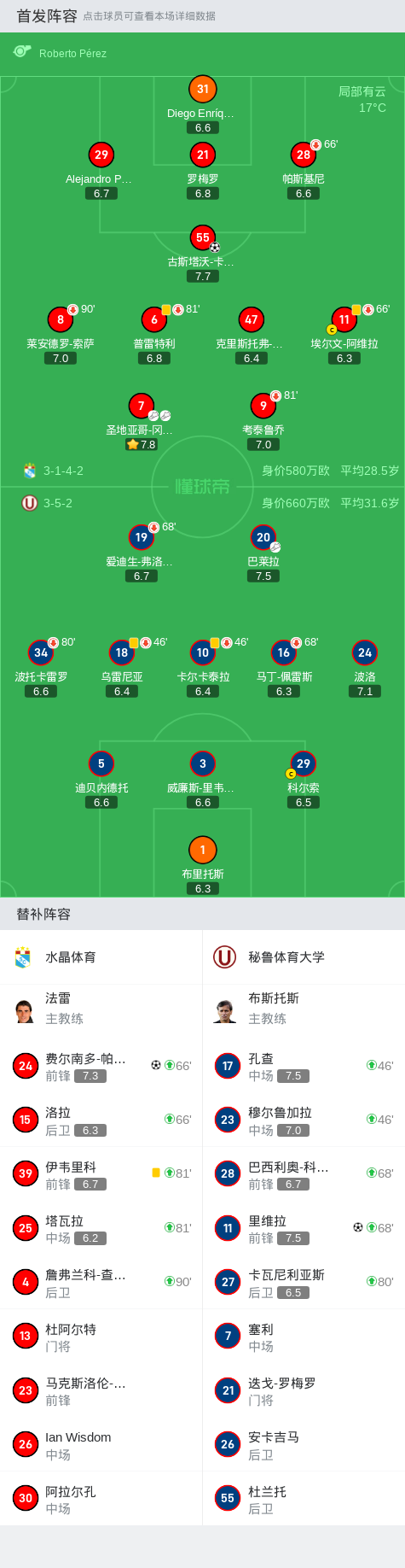 秘鲁体育大学|水晶体育|古斯塔沃-卡佐纳蒂|费尔南多-帕切科|里维拉