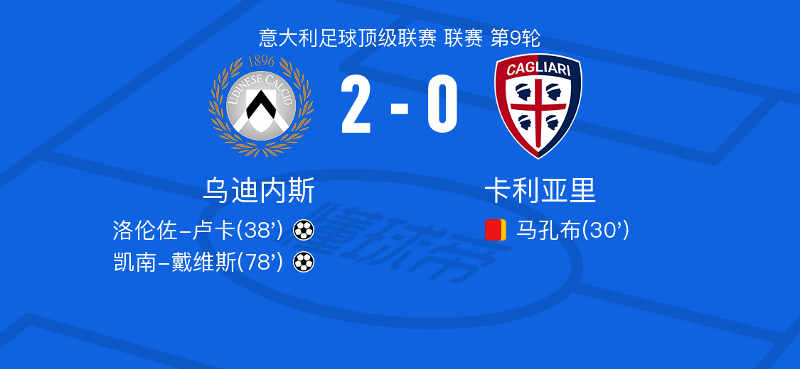 乌迪内斯vs卡利亚里全场数据：射门数13-3，射正数4-0