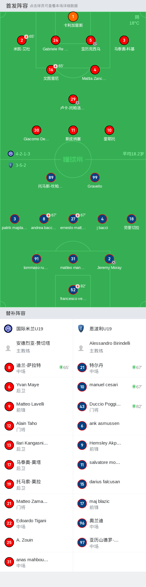 国际米兰u19 3-1恩波利u19