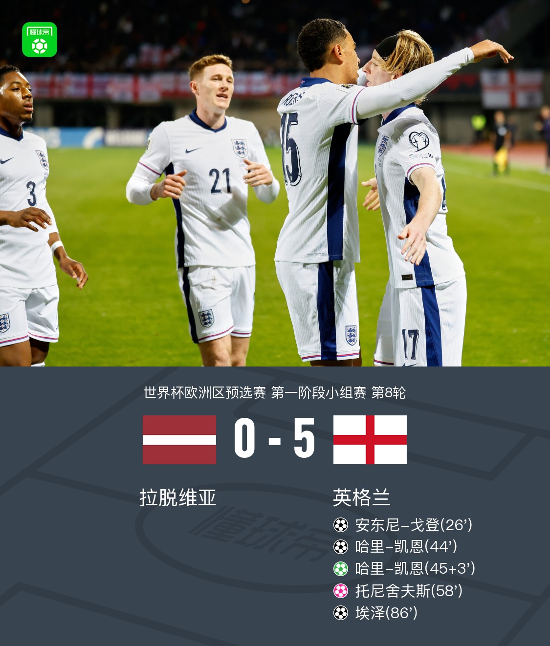 英格兰5-0拉脱维亚提前两轮晋级世界杯，凯恩梅开二度