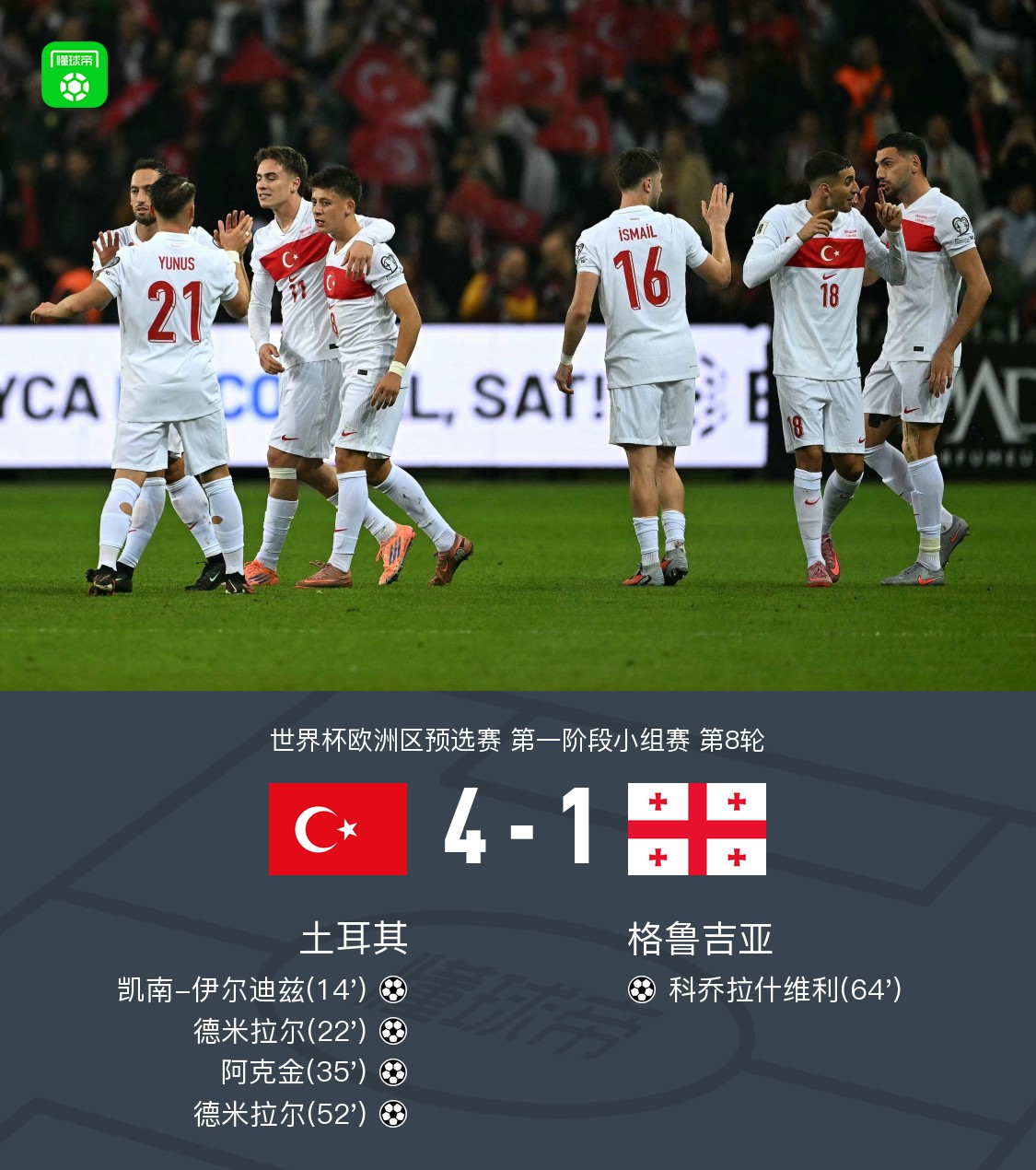 土耳其4-1格鲁吉亚，德米拉尔梅开二度，伊尔迪兹破门