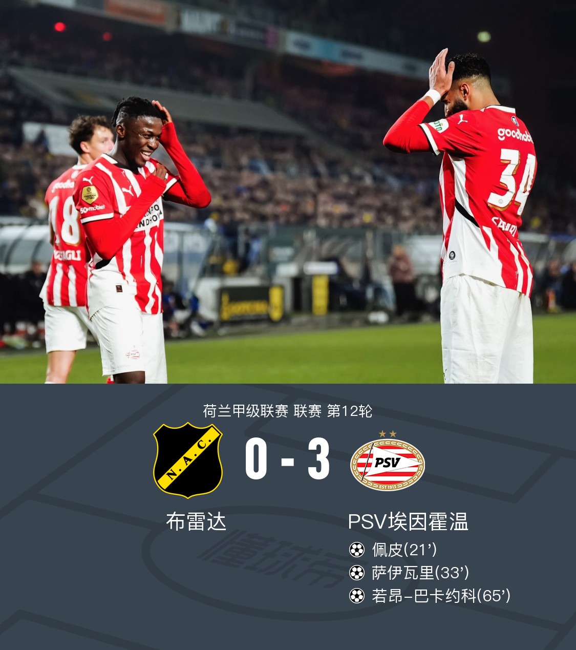 埃因霍温3-0客胜布雷达,佩皮,萨伊瓦里相互传射