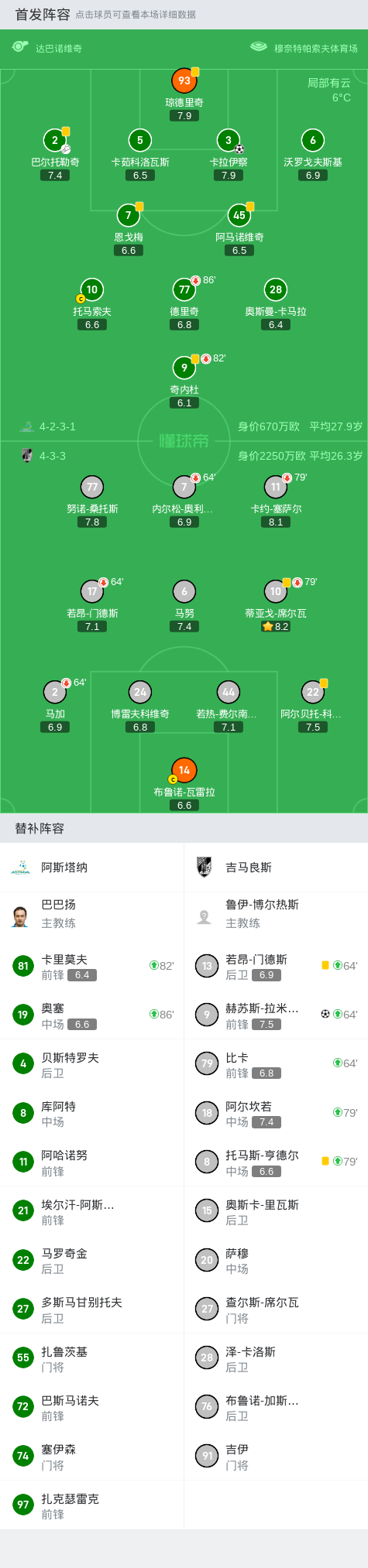 阿斯塔纳1-1吉马良斯,卡拉伊察打破僵局,赫苏斯-拉米雷斯扳平