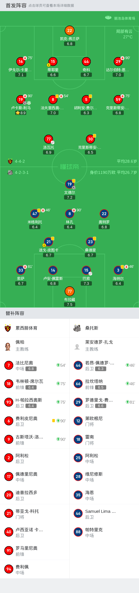 累西腓体育2-1桑托斯，卢卡斯-利马独中两元|桑托斯|累西腓体育|卢卡斯-利马|巴索|文德尔|洛瓦托|懂球帝