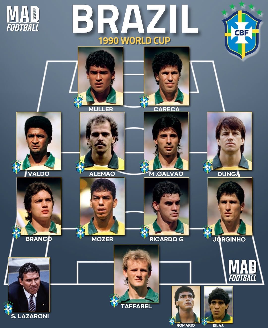 巴西队世界杯历年来阵容