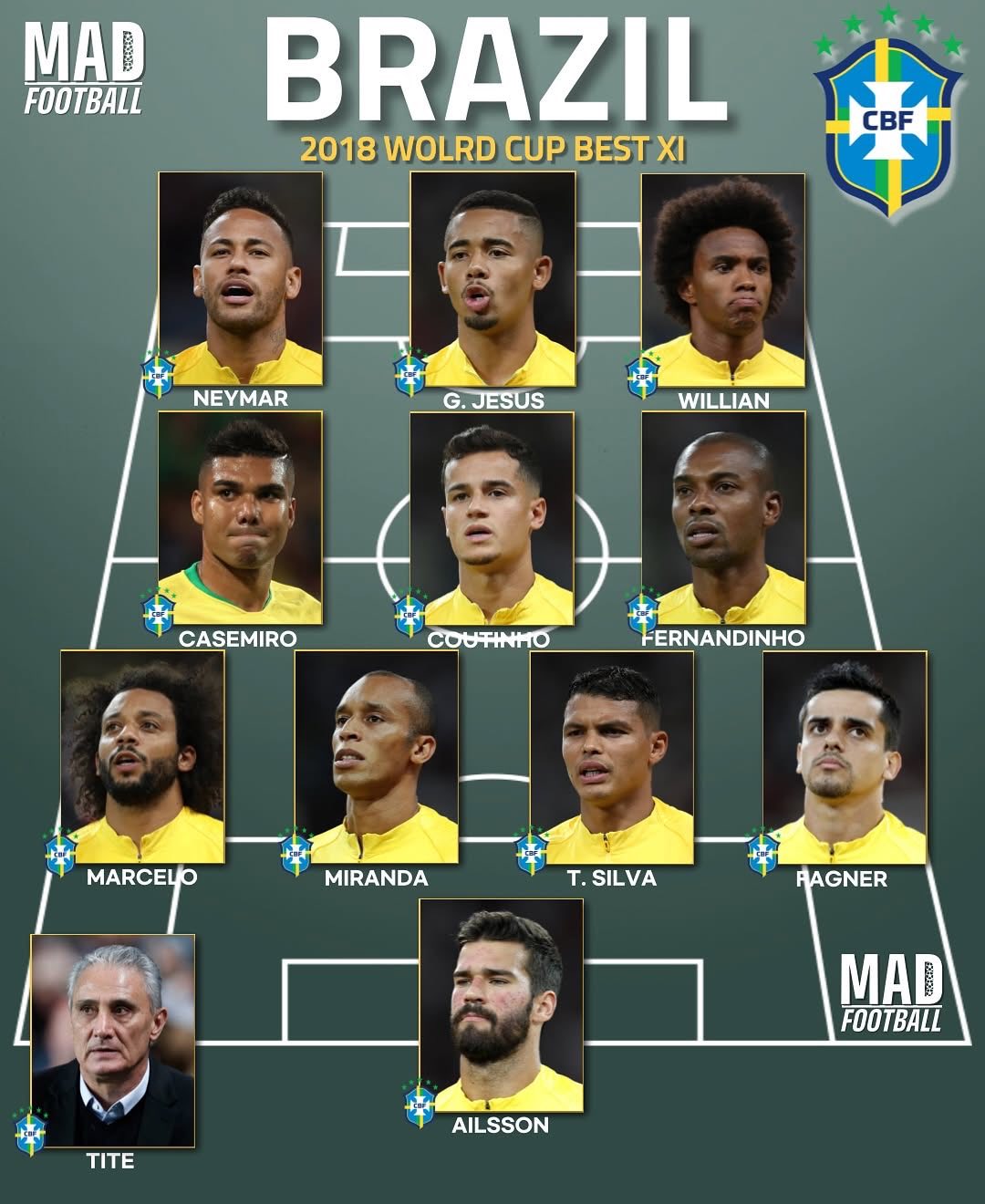 巴西队世界杯历年来阵容