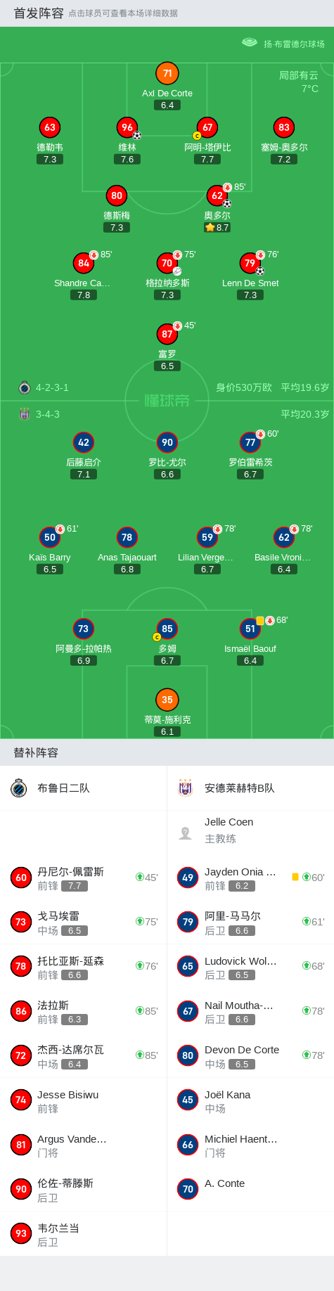 布鲁日二队3-0大胜安德莱赫特b队,lenn de smet,奥多尔破门