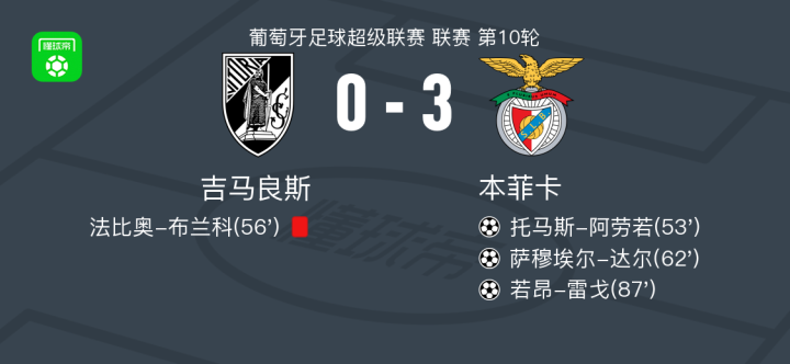 [流言板]手感火熱！尚帕尼借掩護(hù)三分再中，上半場已砍下16分