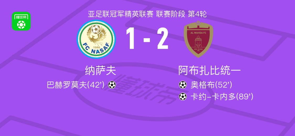 阿布扎比统一2-1逆转纳萨夫，卡约-卡内多、奥格布破门