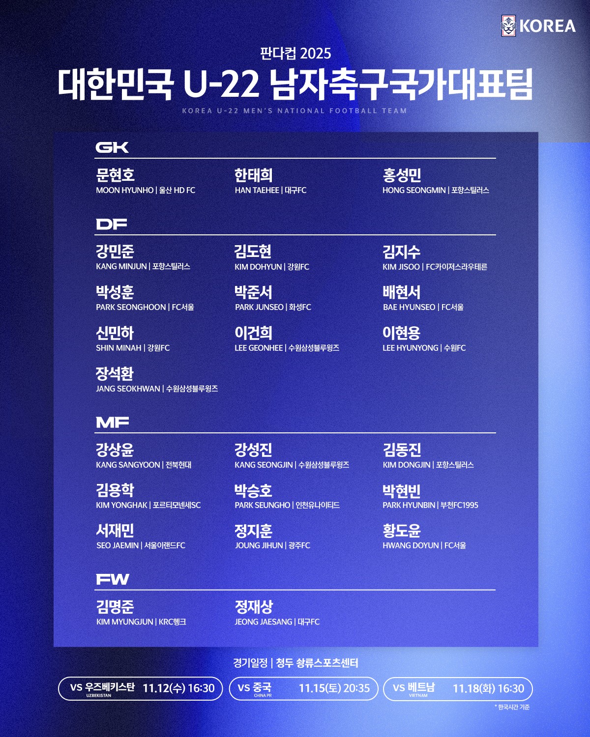 韩国U22参加熊猫杯大名单：德乙球员金志树在列，3留洋入选