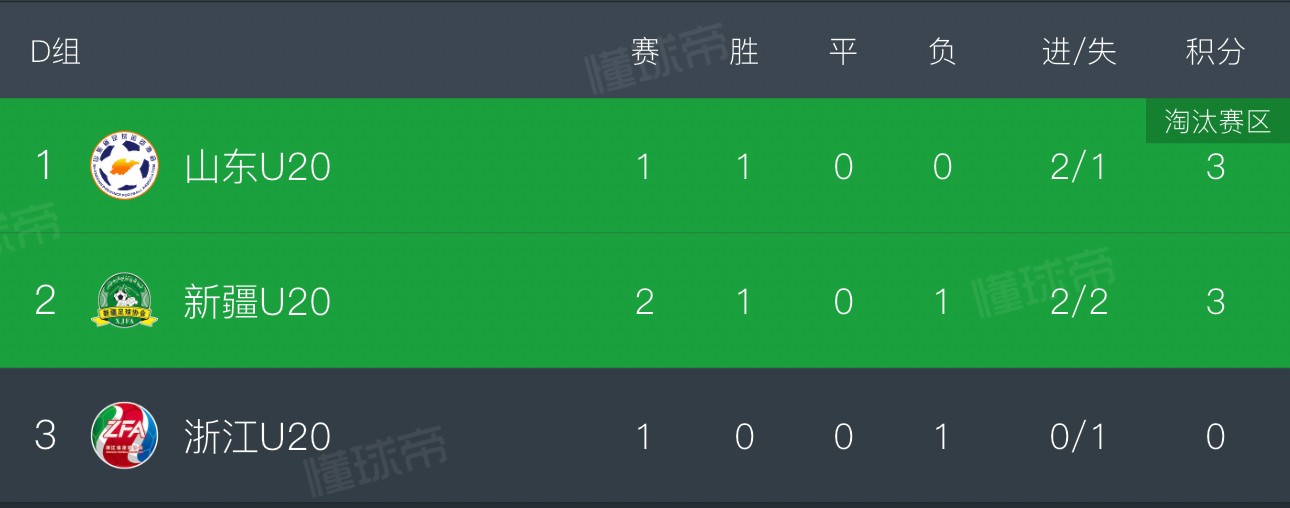 浙江U20男足全运会输球后被球迷训话，王钰栋无奈地摇头离开