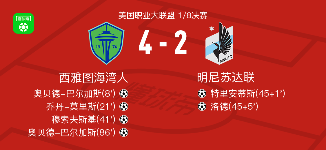 西雅图海湾人4-2明尼苏达联，奥贝德-巴尔加斯两球，穆索夫斯基破门