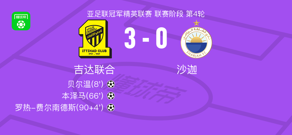 吉达联合3-0大胜沙迦，罗热-费尔南德斯建功，本泽马破门