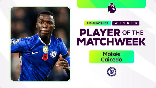 官方：切尔西中场凯塞多被评为英超第10轮最佳球员