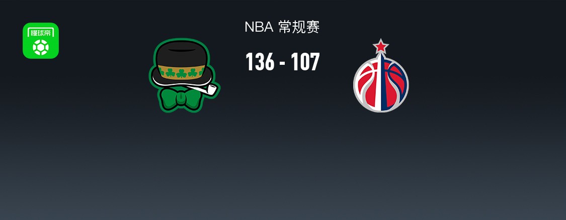 NBA战报：凯尔特人136-107大胜奇才，杰伦-布朗35+5+5