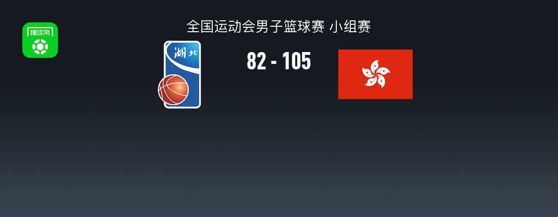 香港男篮105-82大胜湖北，蔡关泰29分，李慕豪17+8+5帽