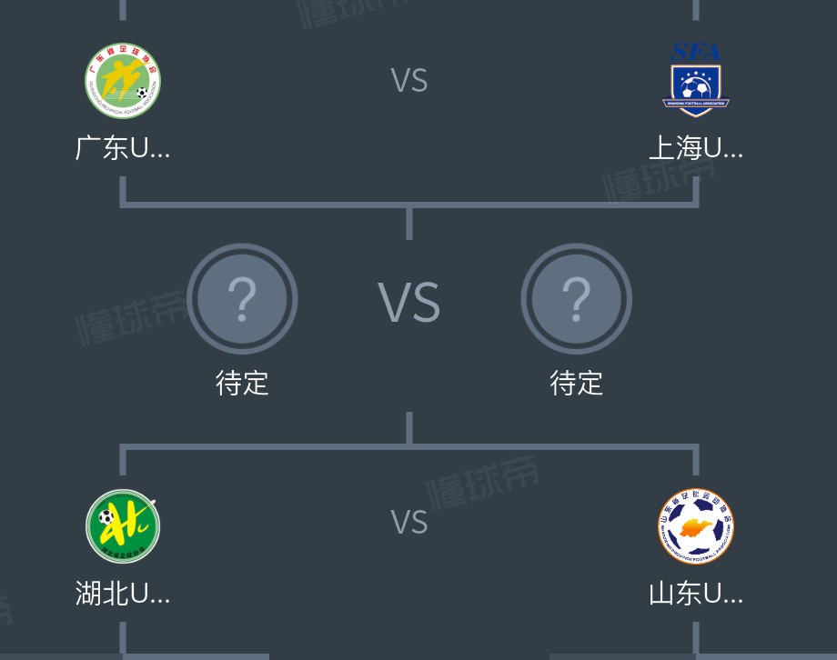 全运会男足U20半决赛对阵：广东vs上海，湖北vs山东