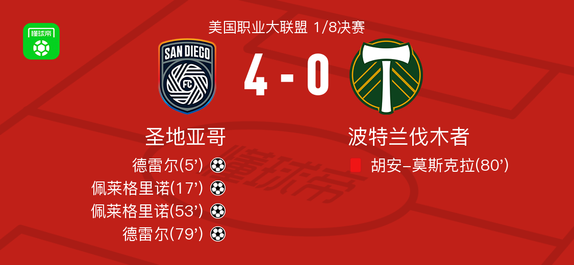 圣地亚哥4-0大胜波特兰伐木者，佩莱格里诺双响，德雷尔梅开二度