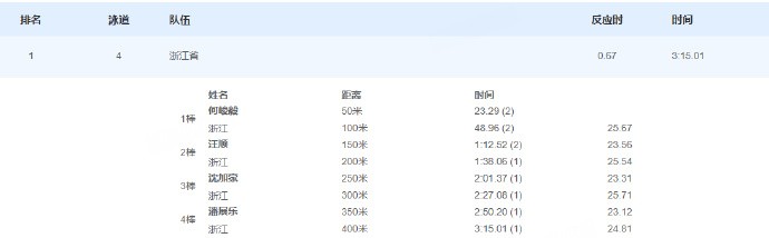 全运会男子4X100米自由泳接力：浙江队收获金牌，河南队第二