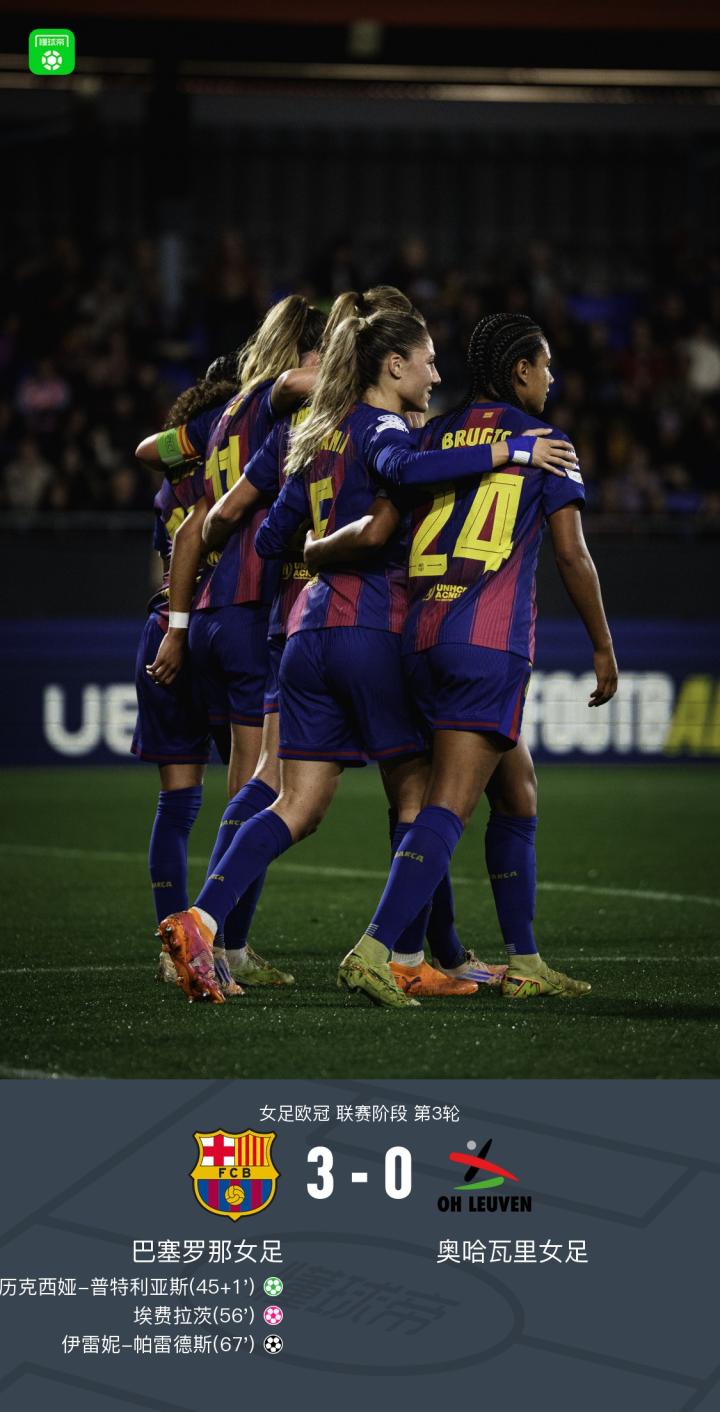 巴萨女足3-0大胜继续领跑女足欧冠，普特利亚斯点射破门|伊雷妮-帕雷德斯|亚历克西娅-普特利亚斯|巴塞罗那女足|奥哈瓦里女足 |马皮-莱昂|埃费拉茨|懂球帝