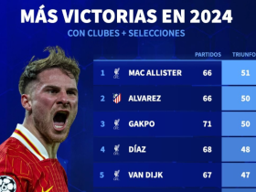 德国转会市场2024年球员胜场榜出炉