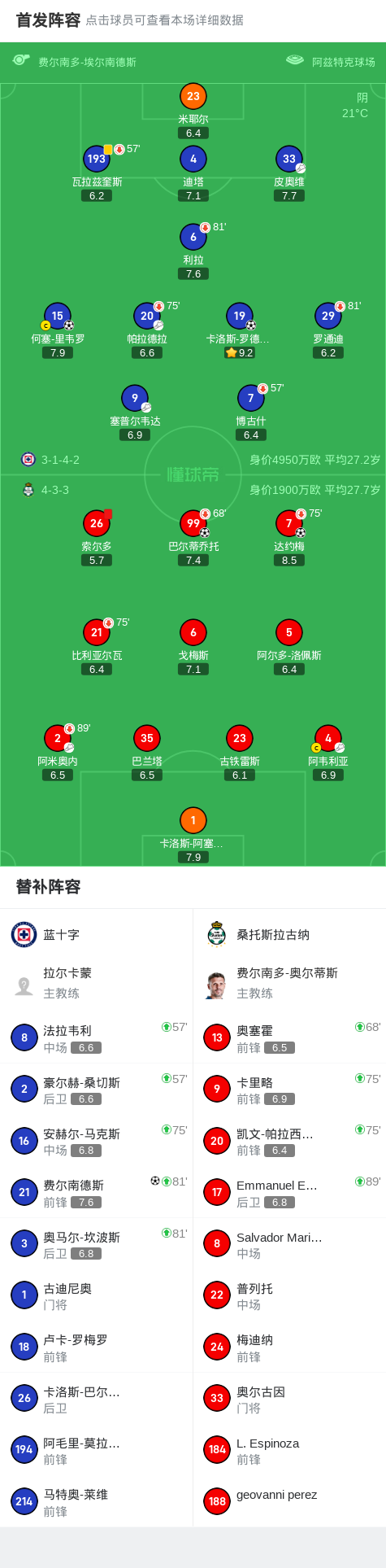 蓝十字3-2桑托斯拉古纳取墨超3连胜，费尔南德斯、何塞-里韦罗破门|桑托斯拉 古纳|蓝十字|皮奥维|阿韦利亚|塞普尔韦达|何塞-里韦罗|达约梅|卡洛斯-罗德里格斯|费尔南德斯|帕拉德拉|巴尔蒂乔托|阿米奥内|索尔多|懂球帝