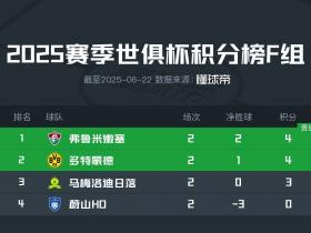 2025年世俱杯F组：弗鲁米嫩塞与多特竞逐晋级名额