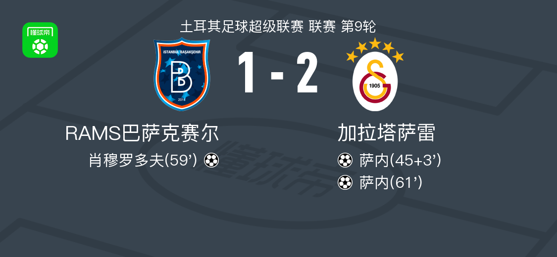 加拉塔萨雷2-1RAMS巴萨克赛尔，萨内包办2球