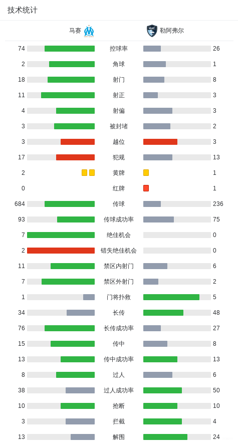 半場(chǎng)換隊(duì)長(zhǎng)！巴薩換上巴爾德、加西亞，換下阿勞霍、馬丁