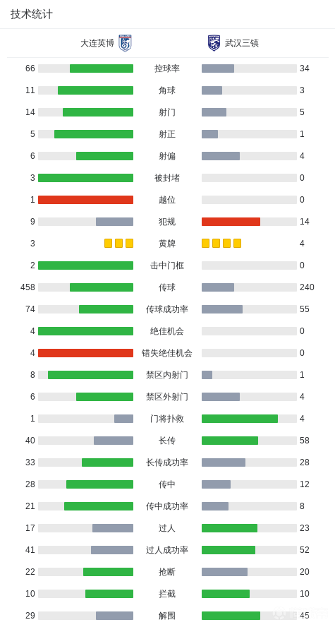 NBA圣誕大戰(zhàn)統(tǒng)治節(jié)日 騎士戰(zhàn)勇士平均票價1千刀
