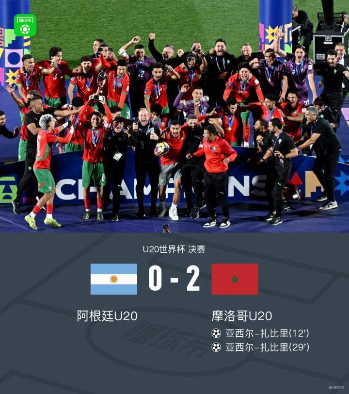国际足联u20世界杯，u20足球世界杯2021