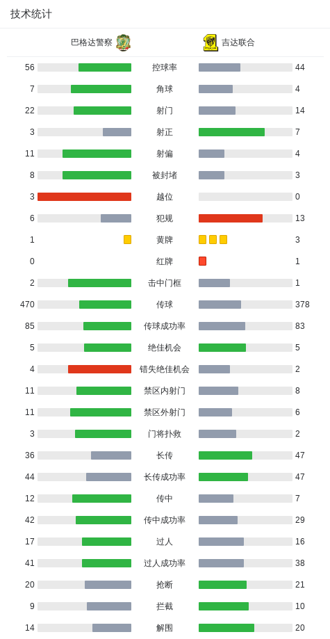 下半場遭棄用，楊瀚森首秀出戰(zhàn)5分16秒得2分1板1犯，正負值