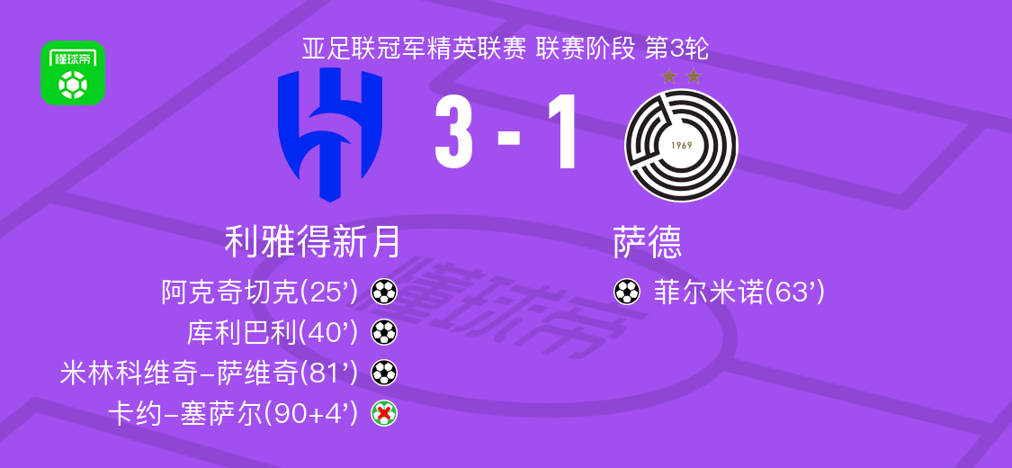 利雅得新月3-1萨德，米林科维奇-萨维奇破门，库利巴利1传1射