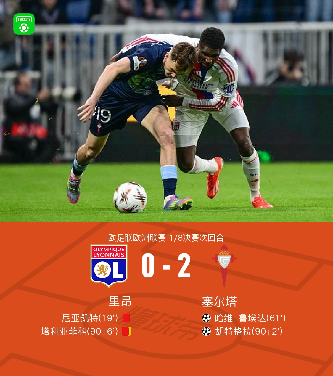 欧联塞尔塔总分3-1里昂晋级8强，鲁埃达破门，主队两人染红