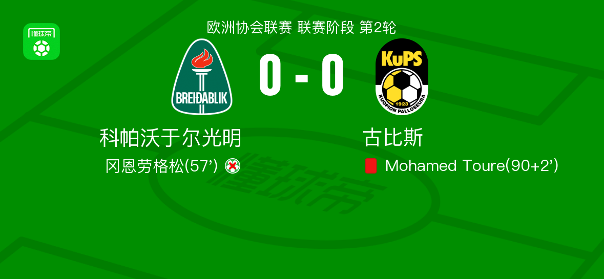 科帕沃于尔光明0-0古比斯，两队破门乏术